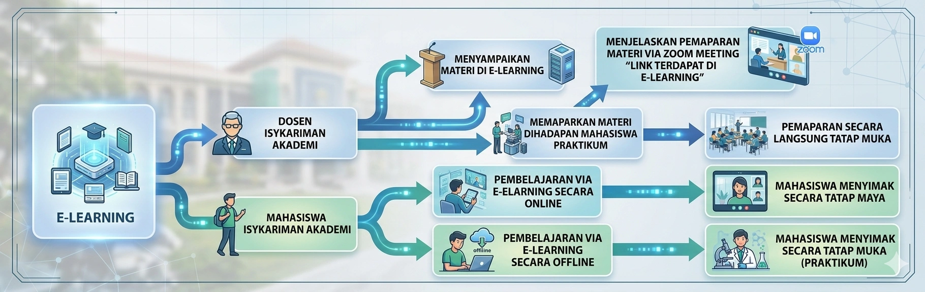 SistemPembelajaranIsykarimanAcademy-ezgif.com-png-to-webp-converter